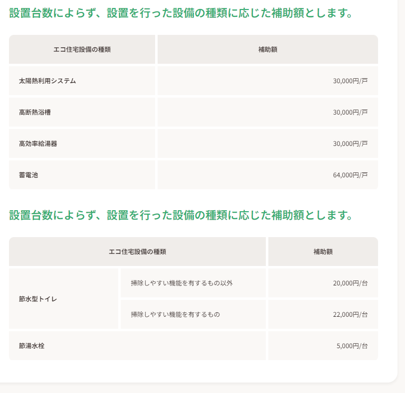 #もらえる補助金